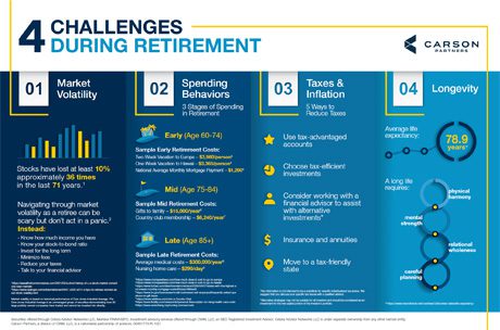 4-challenges-during-retirement